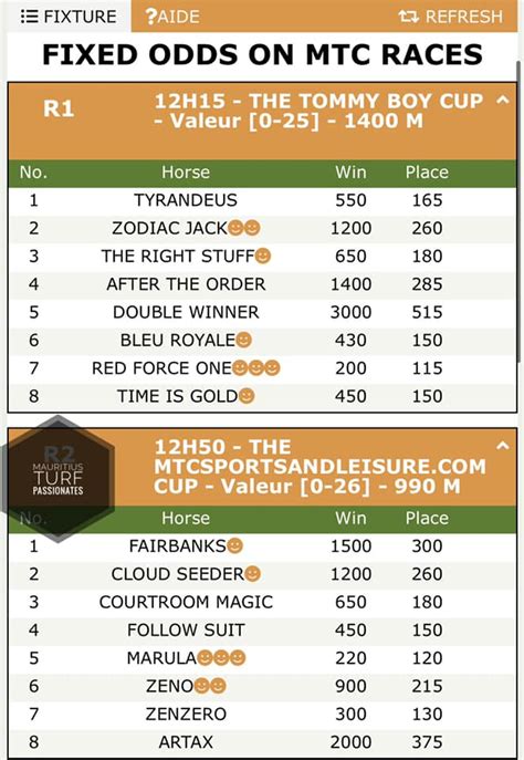 SMS Pariaz Live Odds for THE PEOPLE'S TURF PLC .